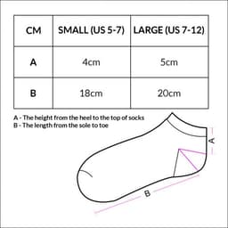 Sizing